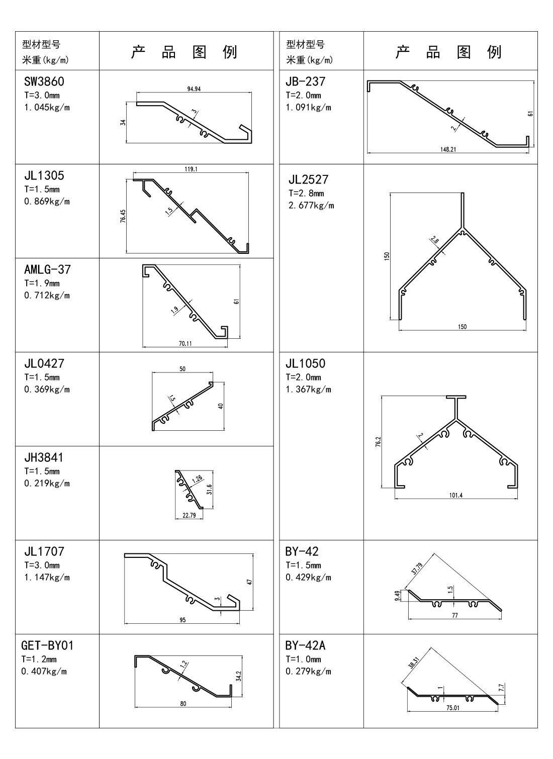 效果圖125-百葉料-季華鋁材