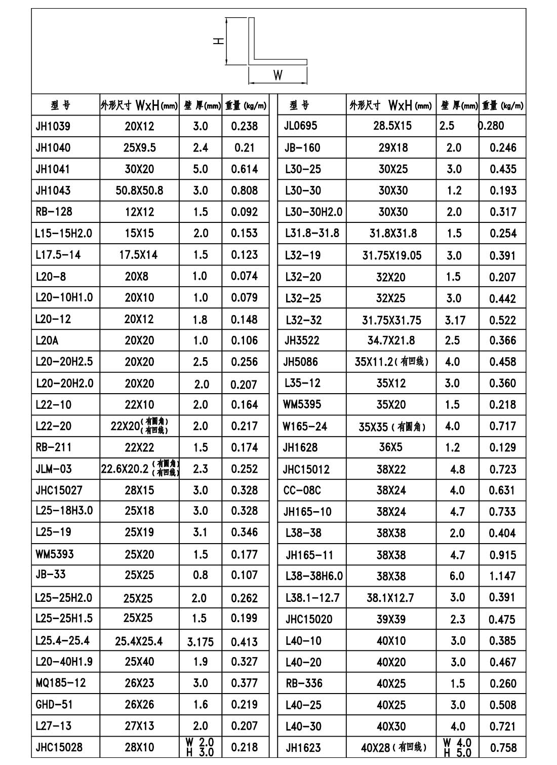 效果圖109-角-季華鋁材