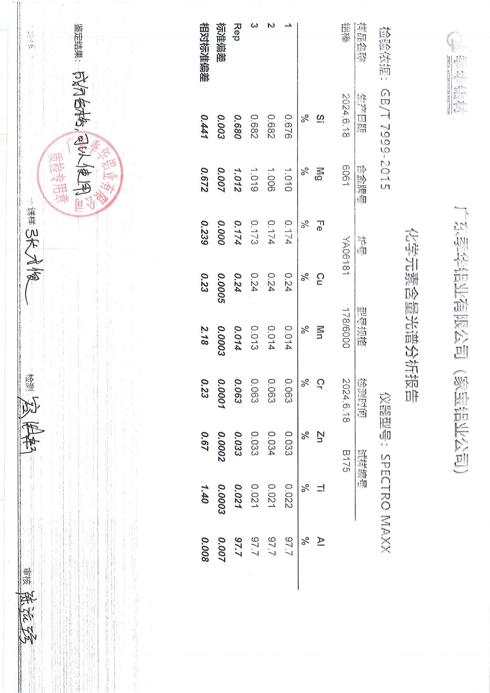 工藝標準-相關證書137-季華鋁材